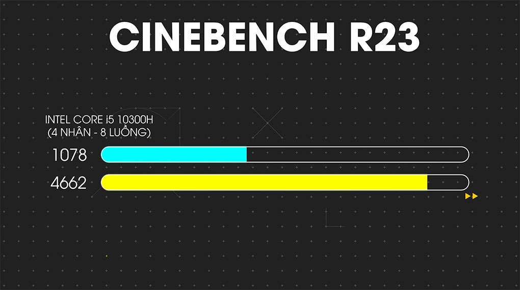 Acer Aspire 7 Gaming A715 75G 58U4 i5 10300H (NH.Q97SV.004) - Đo bằng phần mềm Cinebench R23