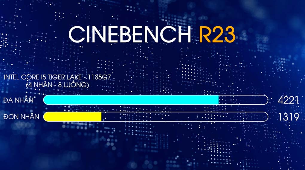 Lenovo V15 G2 ITL i5 1135G7 (82KB00R5VN) - Đánh giá Cinebench R23