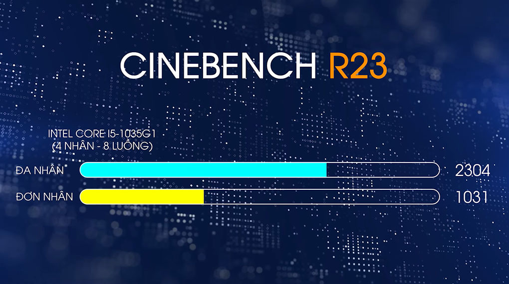 Acer Aspire 3 A315 57G 573F i5 1035G1 (NX.HZRSV.00B) - Test Cinebench