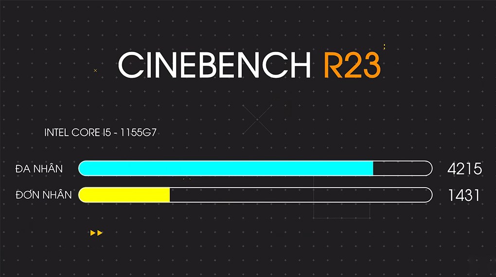 Laptop Acer Aspire Lite 15 51M 5542 i5 1155G7 - CINEBENCH R23